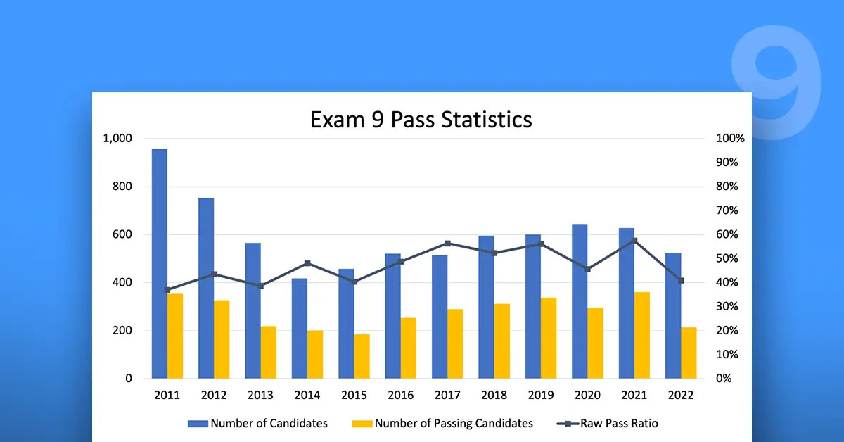 PEBC EE Pass Rates and Success Strategies